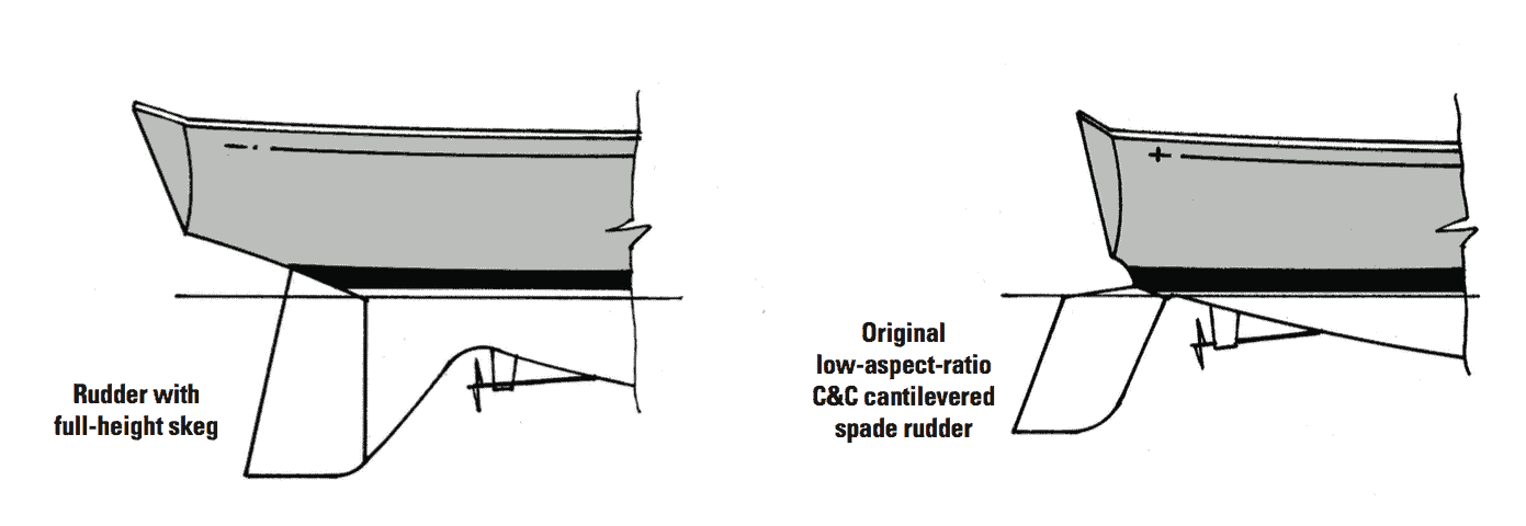 Sailboat Rudders Full Skeg Vs Spade